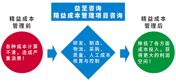 建筑公司实施精益管理提升效率的策略与实践探索