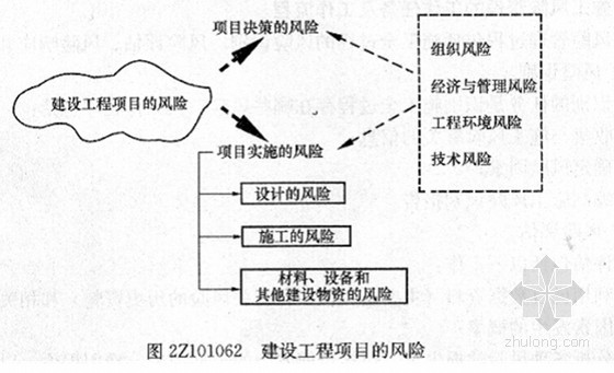 建筑公司项目中施工风险的掌控策略