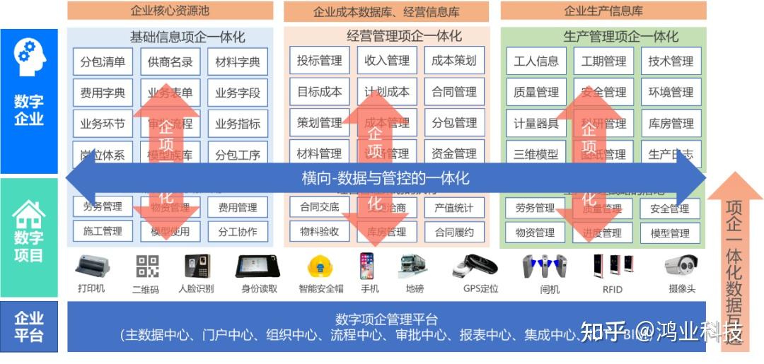 建筑公司如何通过信息化管理提升效率，策略与实践