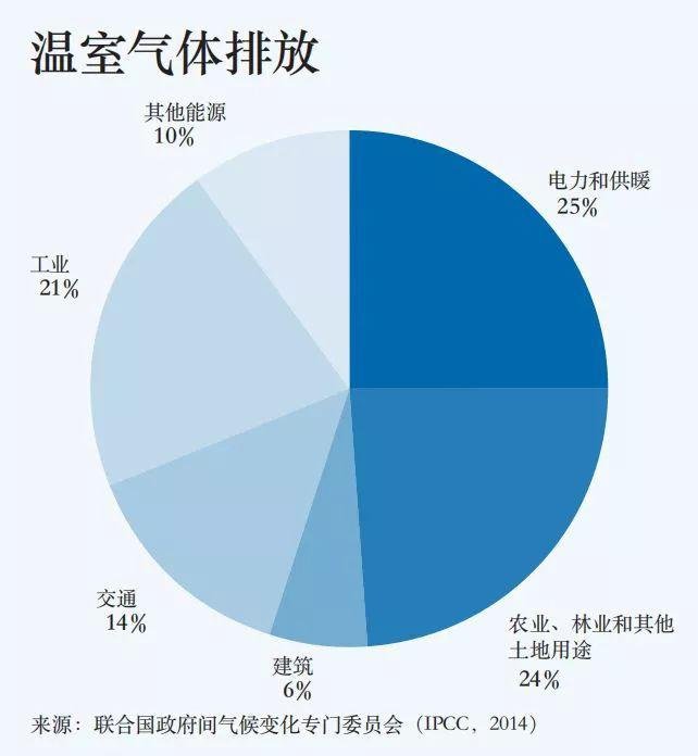 建筑材料耐候性在不同气候环境中的表现研究