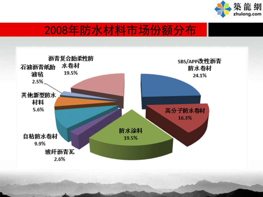 防水建筑材料的选择及施工方法详解