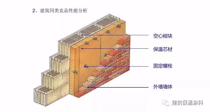 新型保温材料在节能建筑中的应用实践与成效