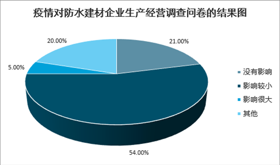 高性能建筑材料的未来发展趋势及方向探索