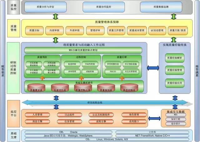 建筑公司如何提升项目质量监控与评估能力