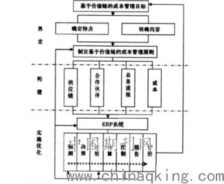 建筑项目实际成本控制与管理策略，建筑公司的关键挑战与解决方案