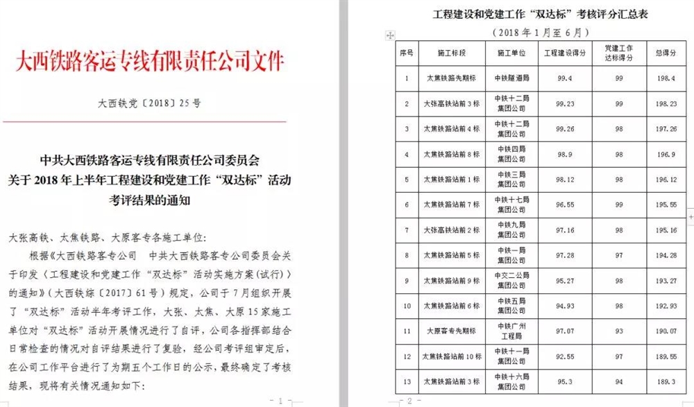 建筑公司如何保障工程项目质量达标的关键措施