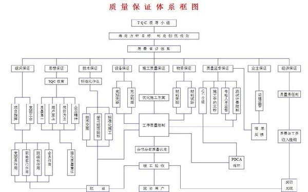 建筑公司如何强化项目管理中的成本控制策略