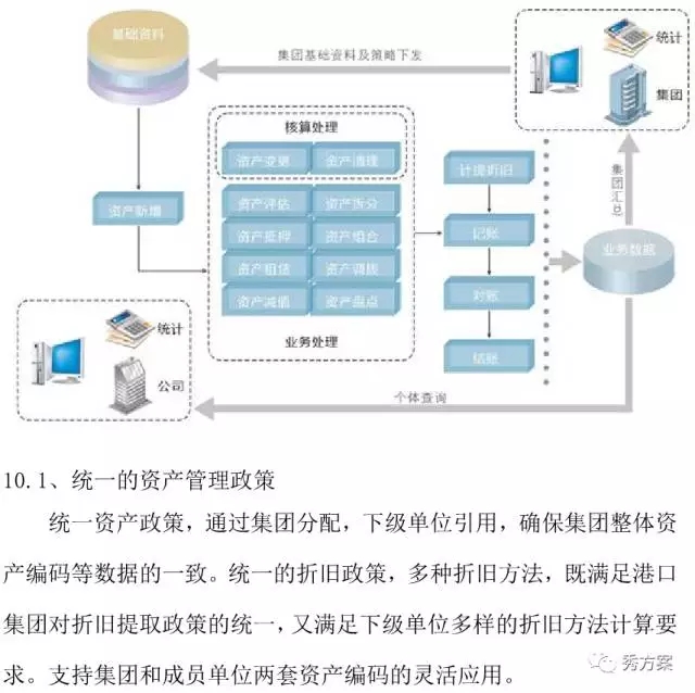 建筑公司通过技术创新提升竞争力的策略之道