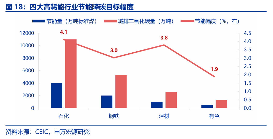 建筑材料的节能性能对能源消耗的影响研究