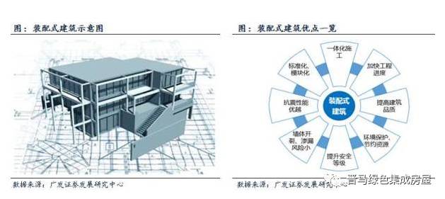 新型建筑材料对建筑结构的长期稳定性影响研究