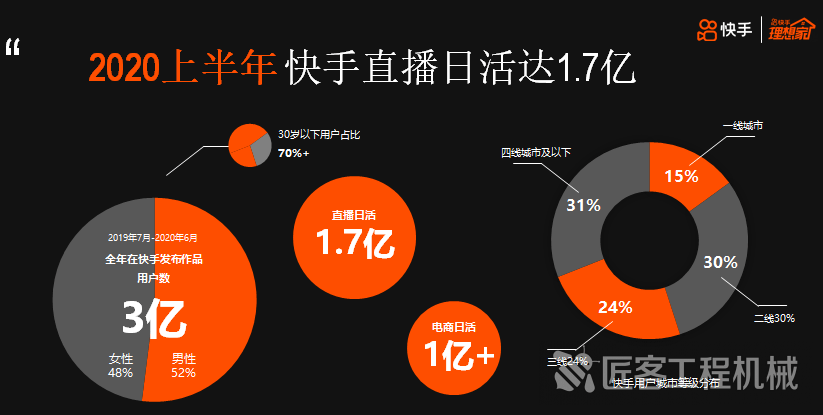 快手流量增长策略深度解析，三方面实现增长之路