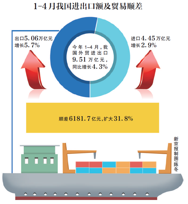 商务部发布外贸稳定增长措施，促进外贸高质量发展提速