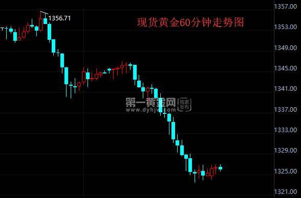 黄金市场复苏与挑战，金价微涨重返2670美元