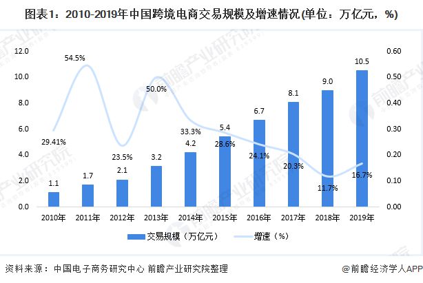 商务部推动跨境电商发展的战略与实践探索