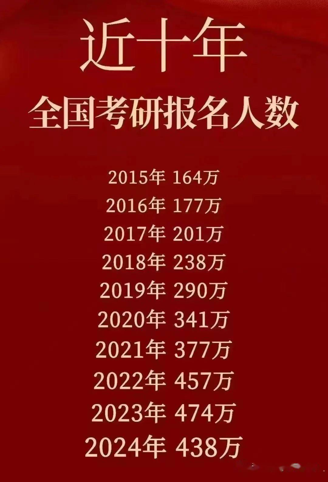 考研报名人数下降背后的原因深度解读，教育变革的挑战与机遇分析