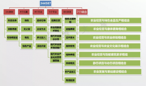 共享经济服务农村市场需求之道