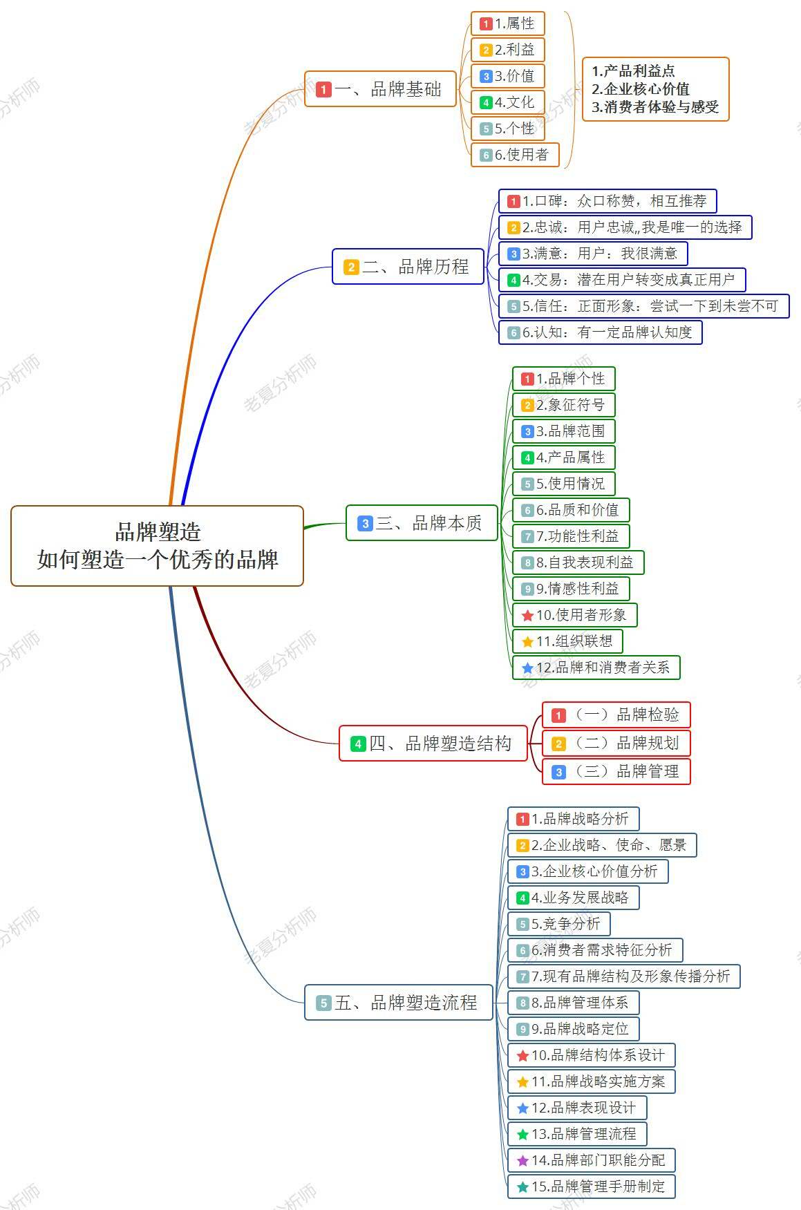 共享经济品牌建设与管理策略之道