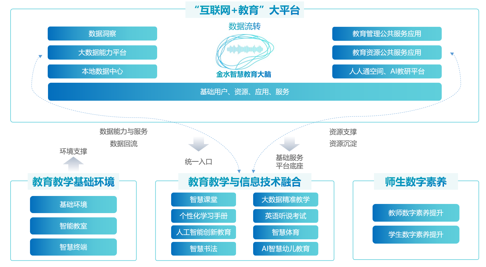 教育与科技融合推动全球教育资源共享的新时代