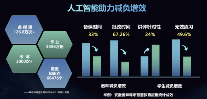 科技重塑教育方式与思维，教育领域的革新之旅