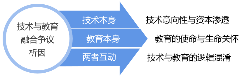 教育与科技融合推动个性化课程设计革新