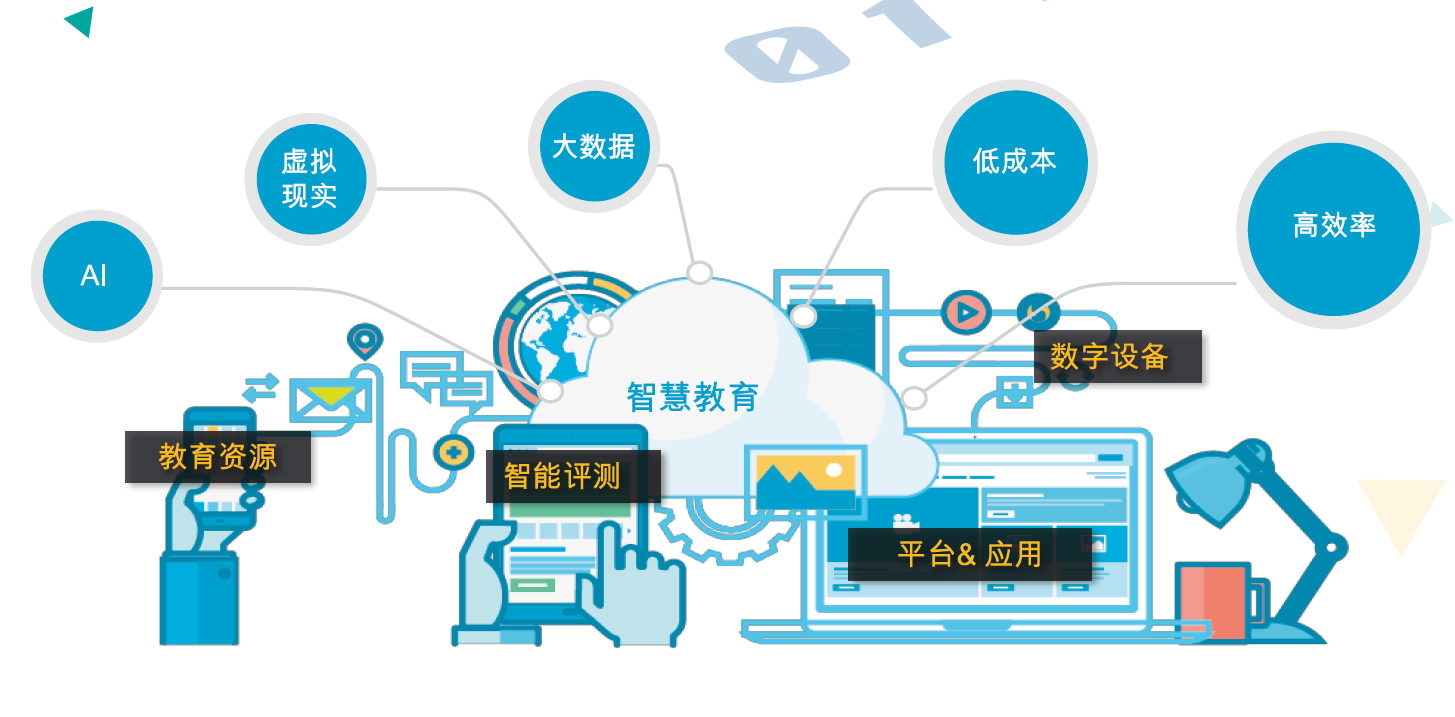 教育与科技融合，全球教育进步之驱动力