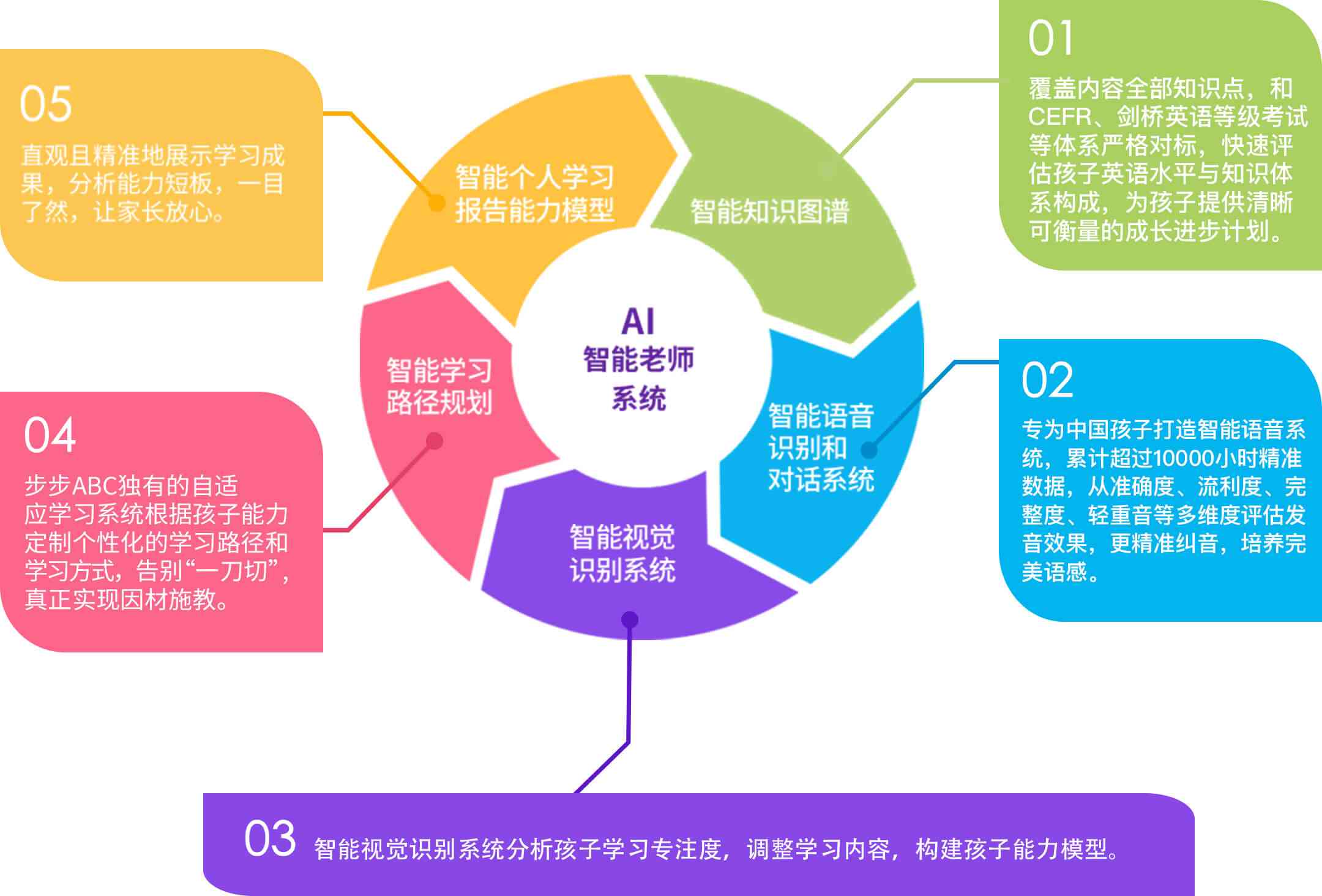 人工智能赋能教育，精准学情分析助力教育升级