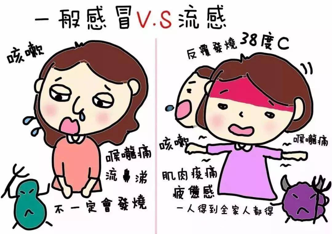 家庭急救指南，创伤后感染预防要点