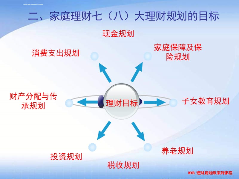 家庭理财的长期财务目标如何建立？