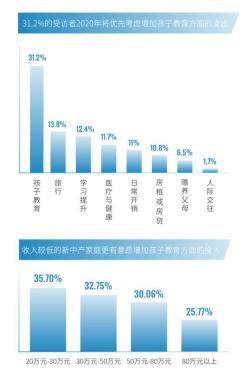 家庭理财宝典，掌握收支管理，实现财富增值！