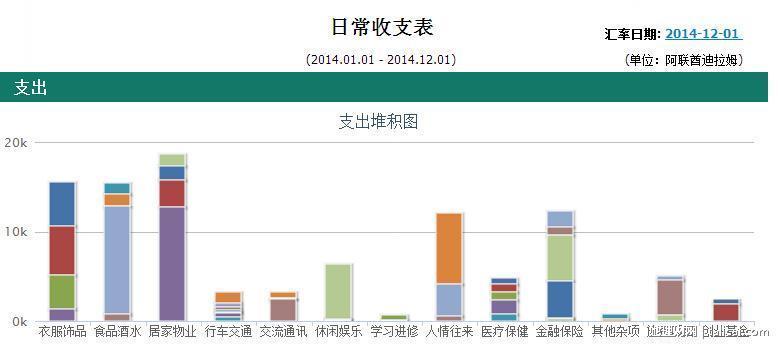 年终家庭理财财务总结，打造稳健财务计划的关键步骤与策略