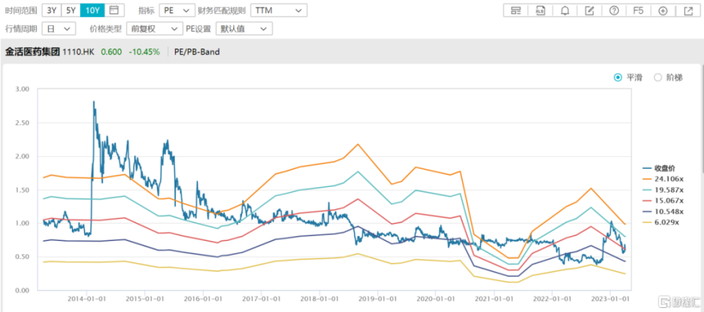 新兴技术引领全球化经济的新发展模式