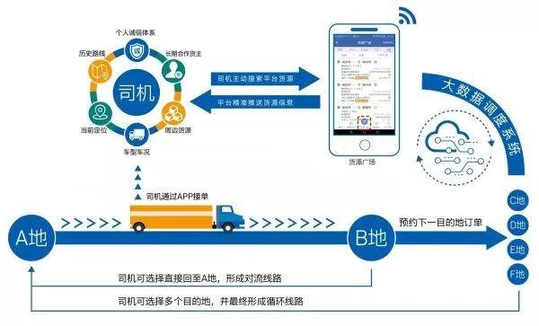 云计算技术助力全球商业经济重塑与转型之路