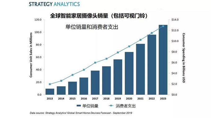 智能家居对消费经济结构的重塑趋势,流程路径精准优化_昂享版24.13.77