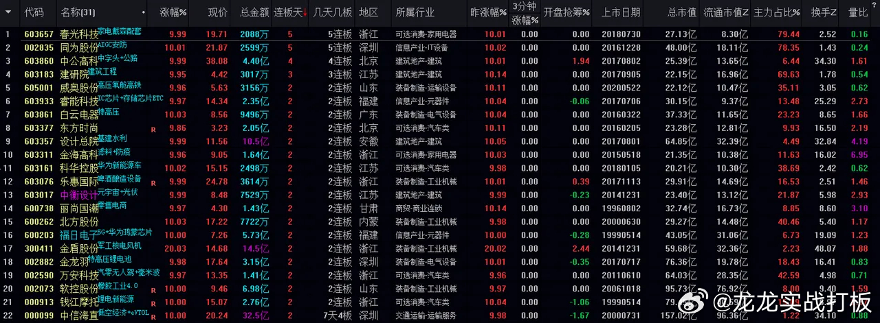 新澳今晚开什么特马仙传,区域化资源管控结构_激励变革28.35.90