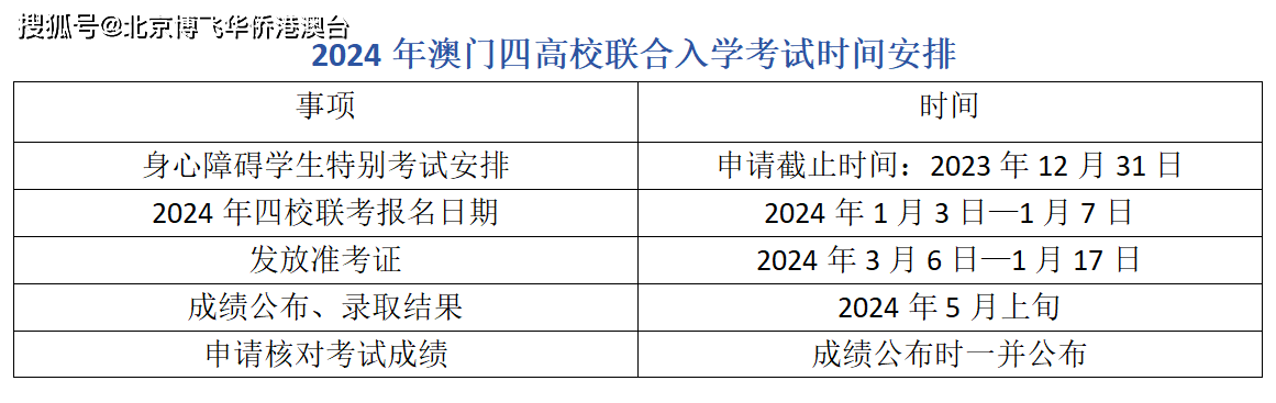 2024澳门六开彩开奖号码,全局化管理创新计划_跨越明天64.29.77