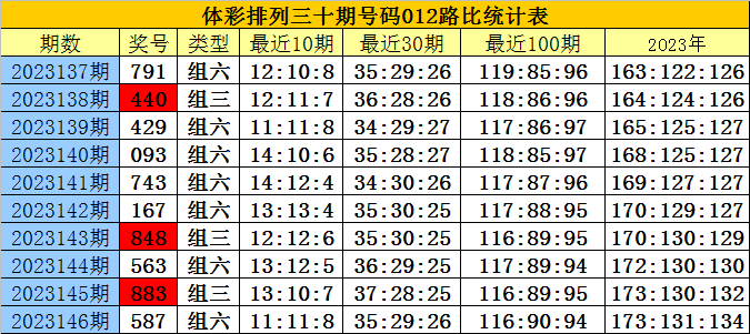 白小姐四肖四码100%准,全面型流程优化设计_领航版91.53.99