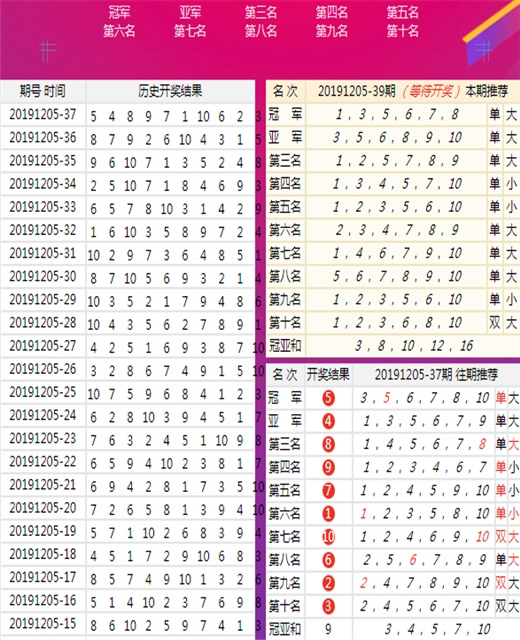 新澳门三期内必出生肖,智能化路径优化_杰享版79.13.91