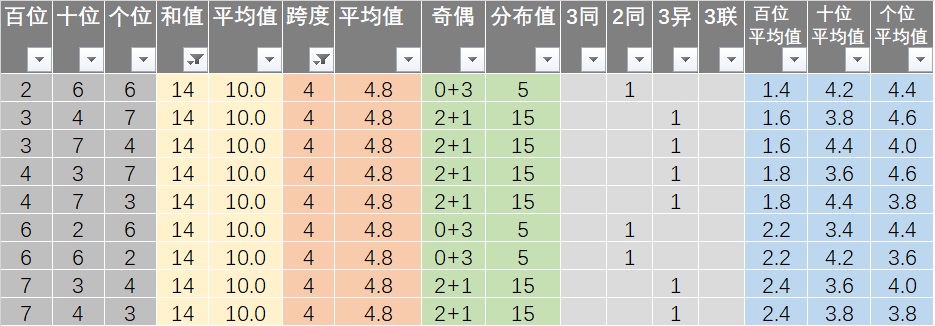 新澳六开彩天天开好彩大全53期,科学路径成果转化_领航版77.36.07