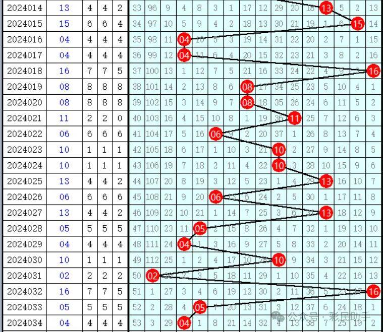 白小姐三肖中特开奖结果,动态资源管控提升_升级版65.39.74