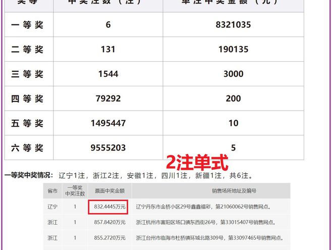 澳门六开奖号码2024年开奖记录,智能路径持续优化_乐享版66.38.81