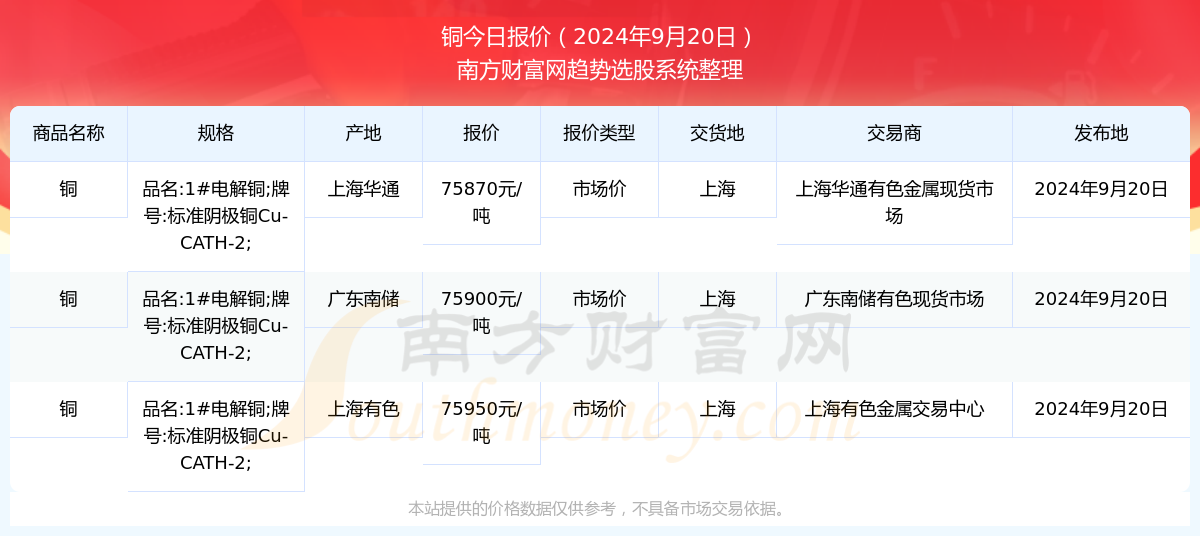 2024年管家婆100%中奖,联动式资源布局设计_打造新航17.59.41