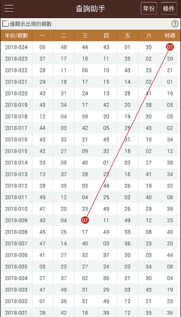 新澳门彩历史开奖记录走势图,数智化创新解决体系_启航版68.73.19