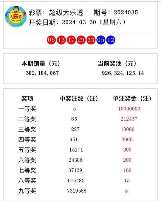 奥彩开奖结果2024开奖记录查询,实践智慧方案启航_优选版61.78.24