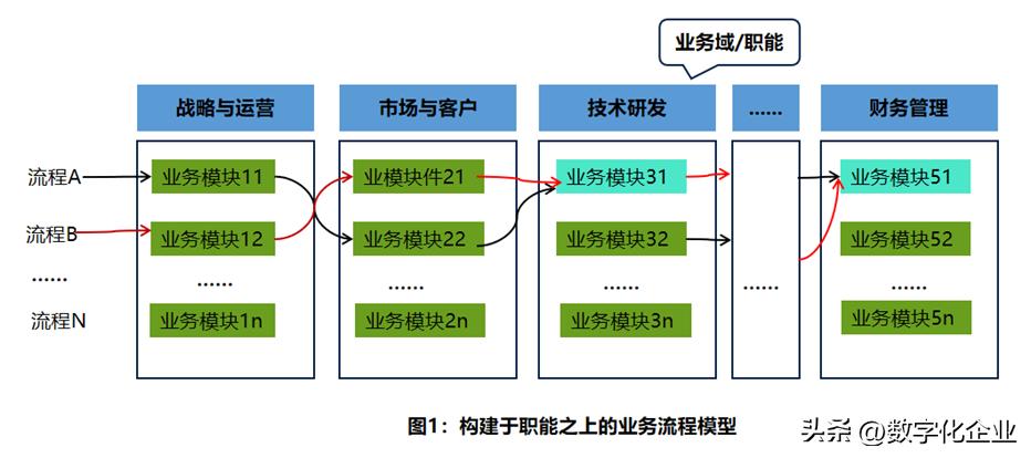 数字化办公对企业经济成本的优化作用,全面升级管理方案_未来版36.07.19