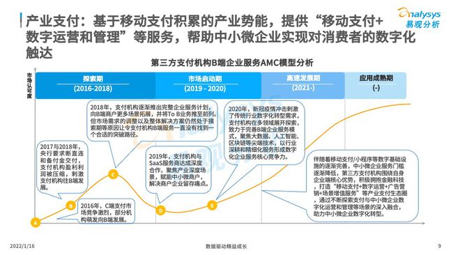 新基建助推数字经济与实体经济的融合,全链条资源优化方案_升级版47.85.92