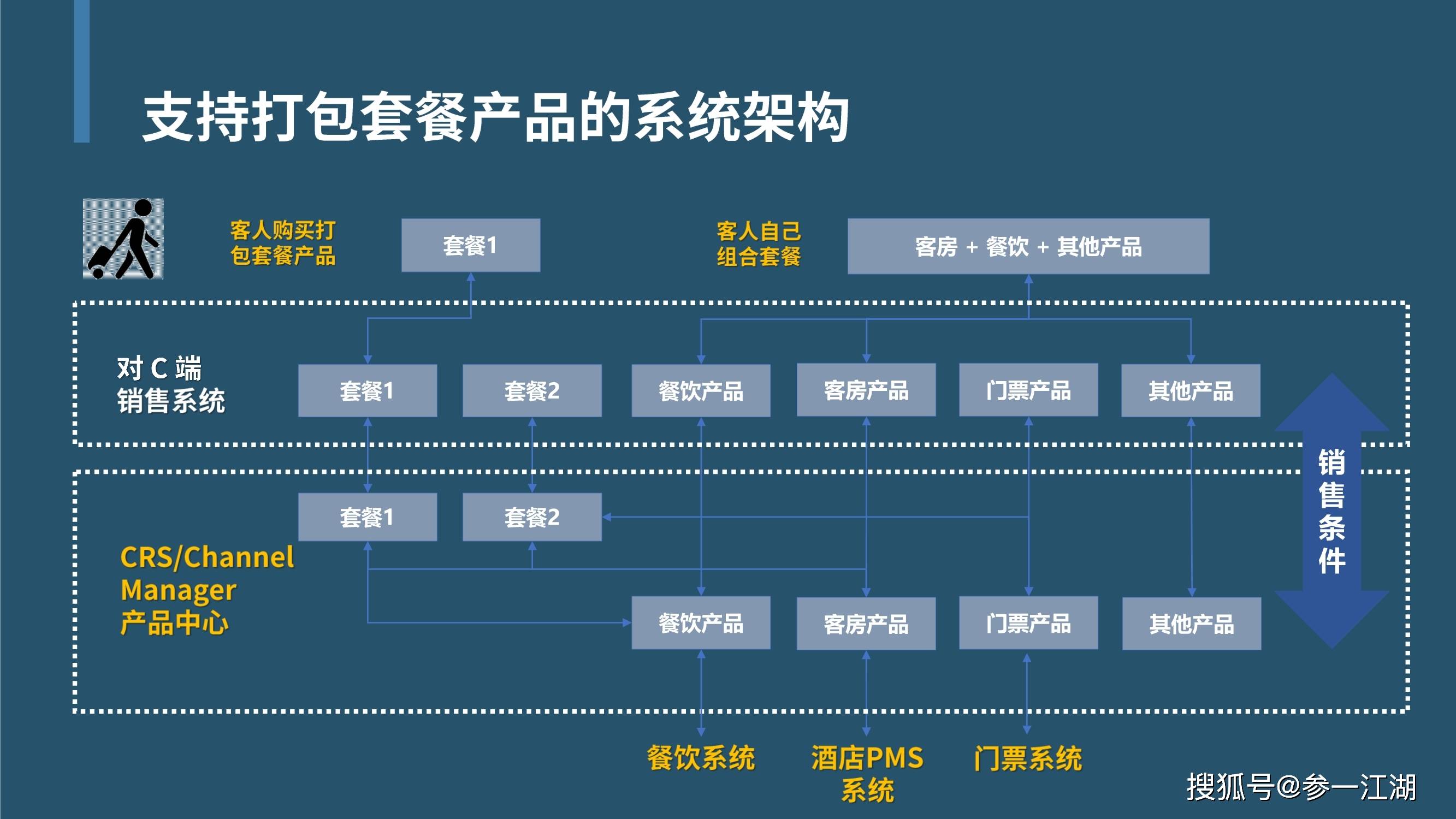 科技助力养老经济服务模式的创新升级,全面创新驱动解决服务模型_展露未来11.67.77