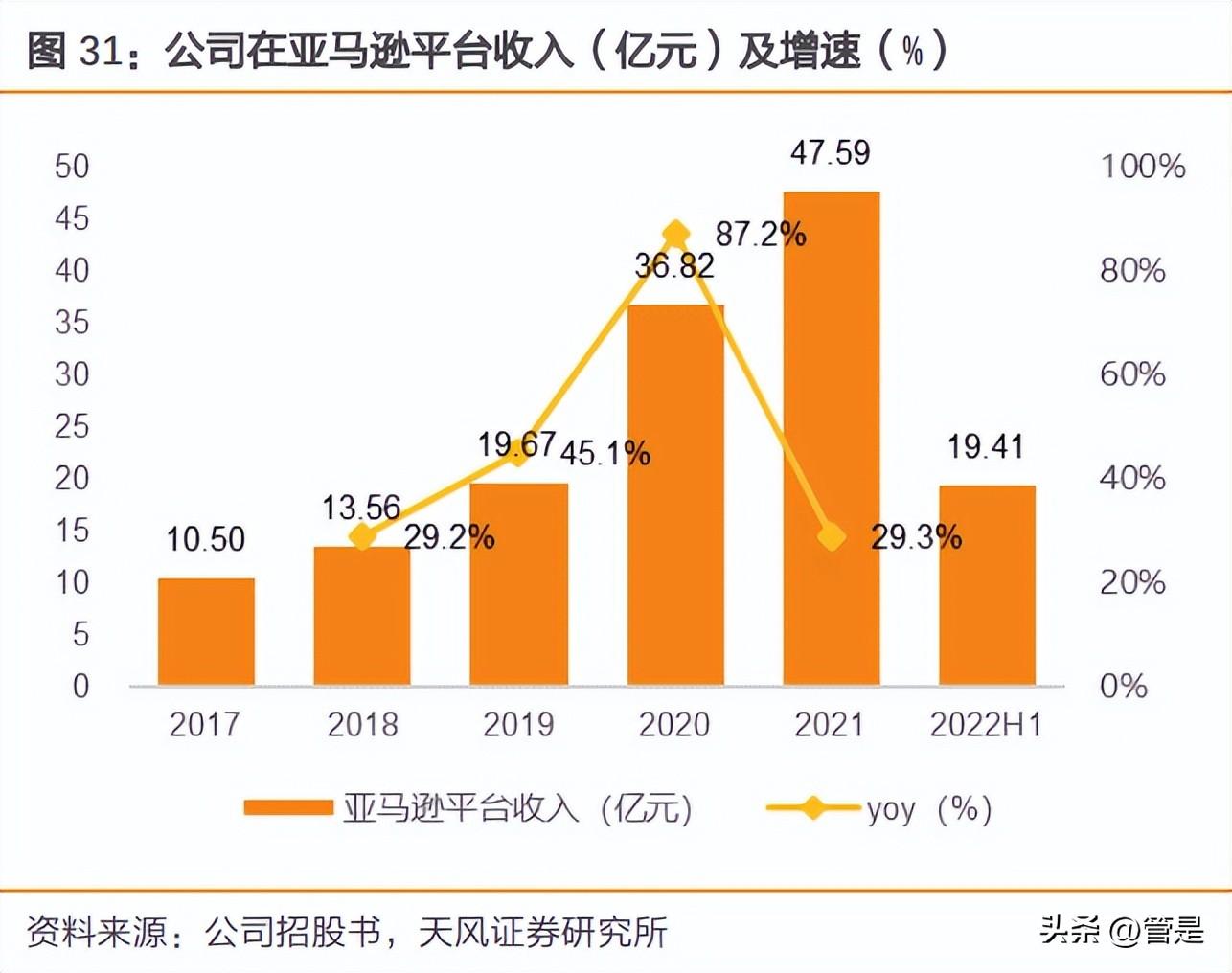 跨境电商平台对全球经济的整合效应,数据驱动全域管控_风尚版78.21.64