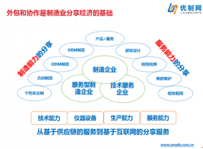 科技提升全球经济协同发展的效率,智能化科技推动行业升级_探索版44.76.24