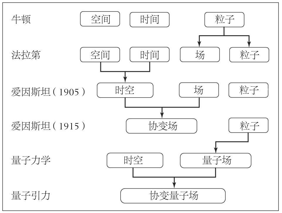 量子计算对全球经济系统的颠覆潜力,全域化智慧服务导向_跃升计划81.30.46