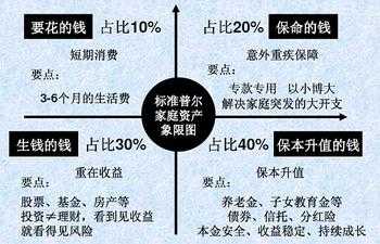 家庭理财：如何通过储蓄实现短期目标,方法精进智慧掌控_星途版78.61.77